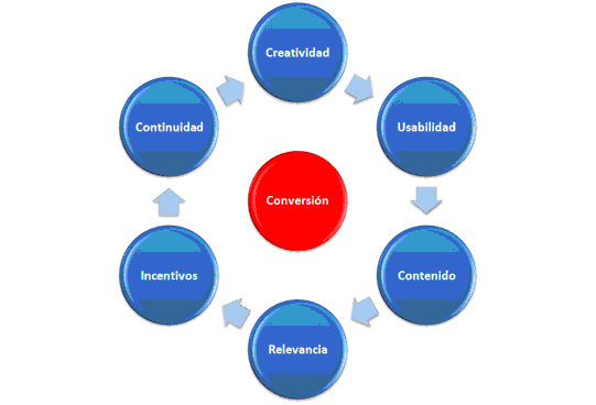 grafico 2 columna claudio bruna
